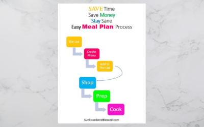 Save Time and Money with a Meal Plan